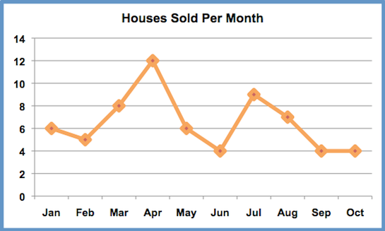 West Hollywood Real Estate