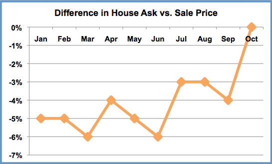 West Hollywood Real Estate