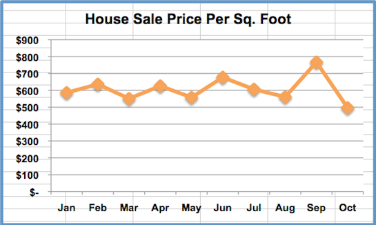West Hollywood Real Estate