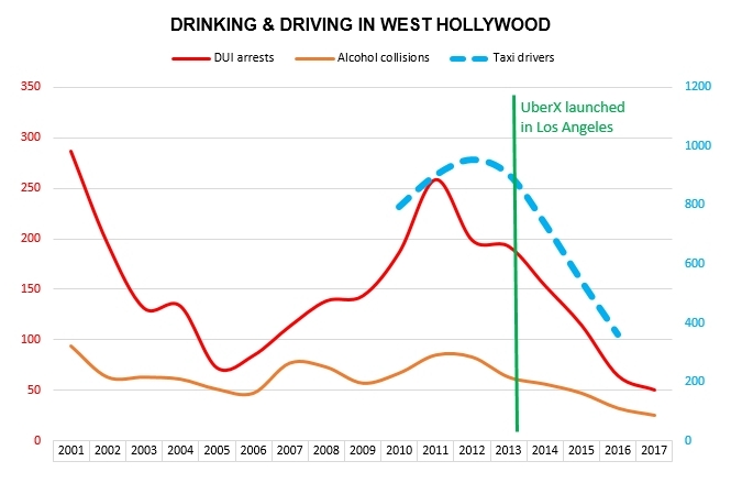 Uber Growth Chart